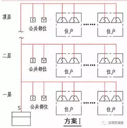 系統(tǒng)架構(gòu) A類(lèi)方案Ⅰ