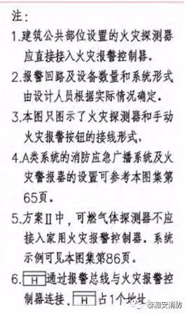 系統(tǒng)架構(gòu) A類(lèi)注